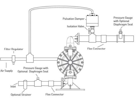 Pulsation Dampener for Diaphragm Pumps - Image 2