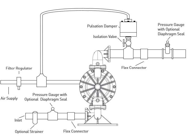Pulsation Dampener for Diaphragm Pumps