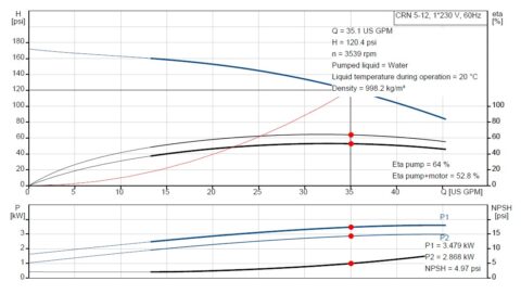 High Flow DEF pump curve